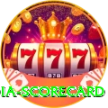india scorecard Gold Edition v4.5.0